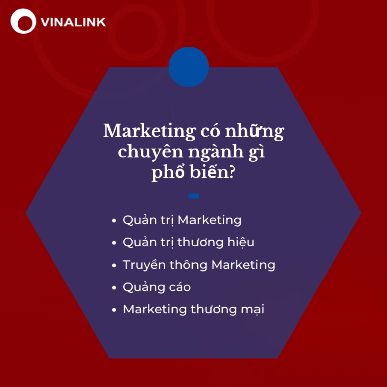 hoc marketing can gioi nhung mon nao