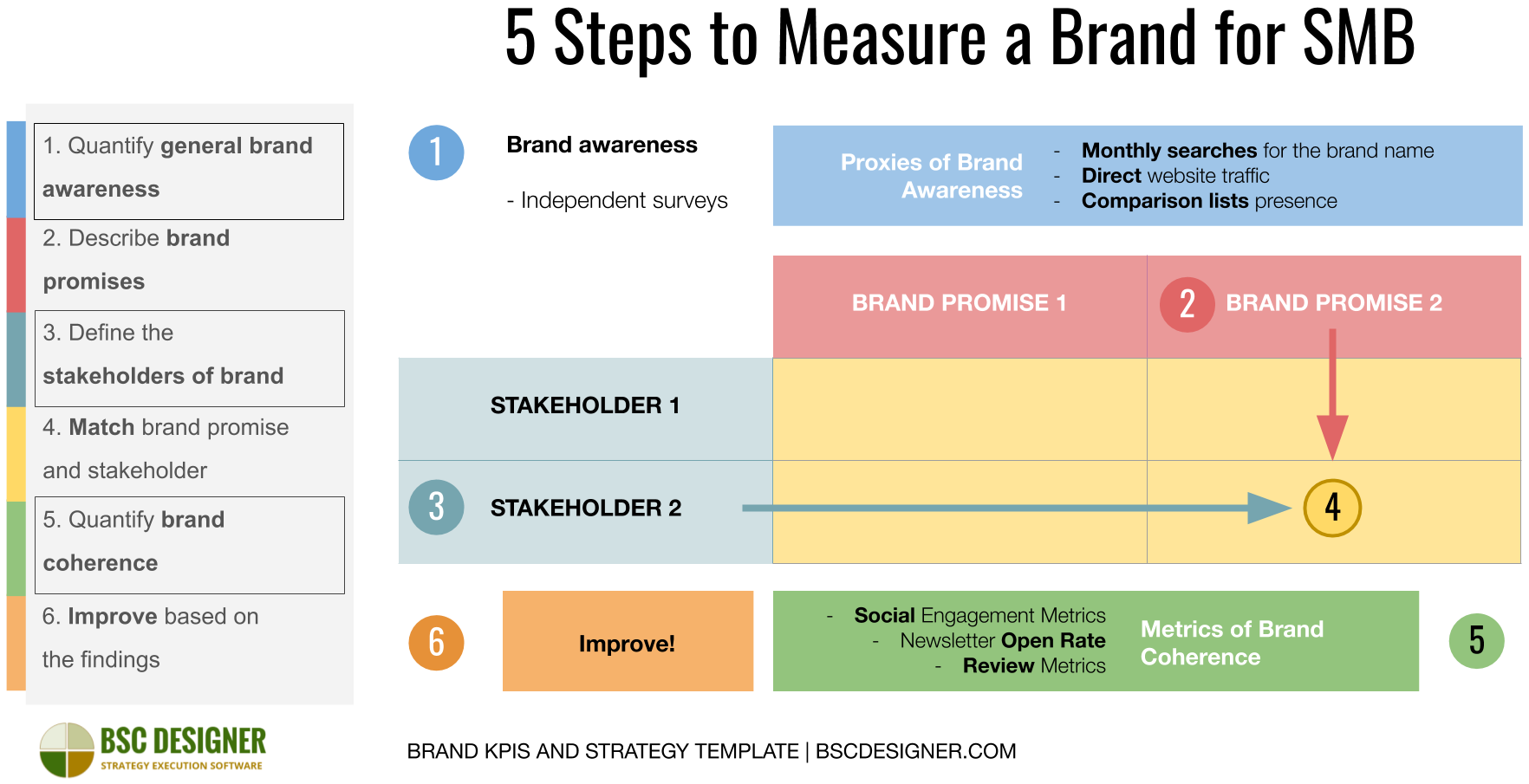 introduction of brand kpis