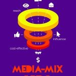 Media Mix KPI